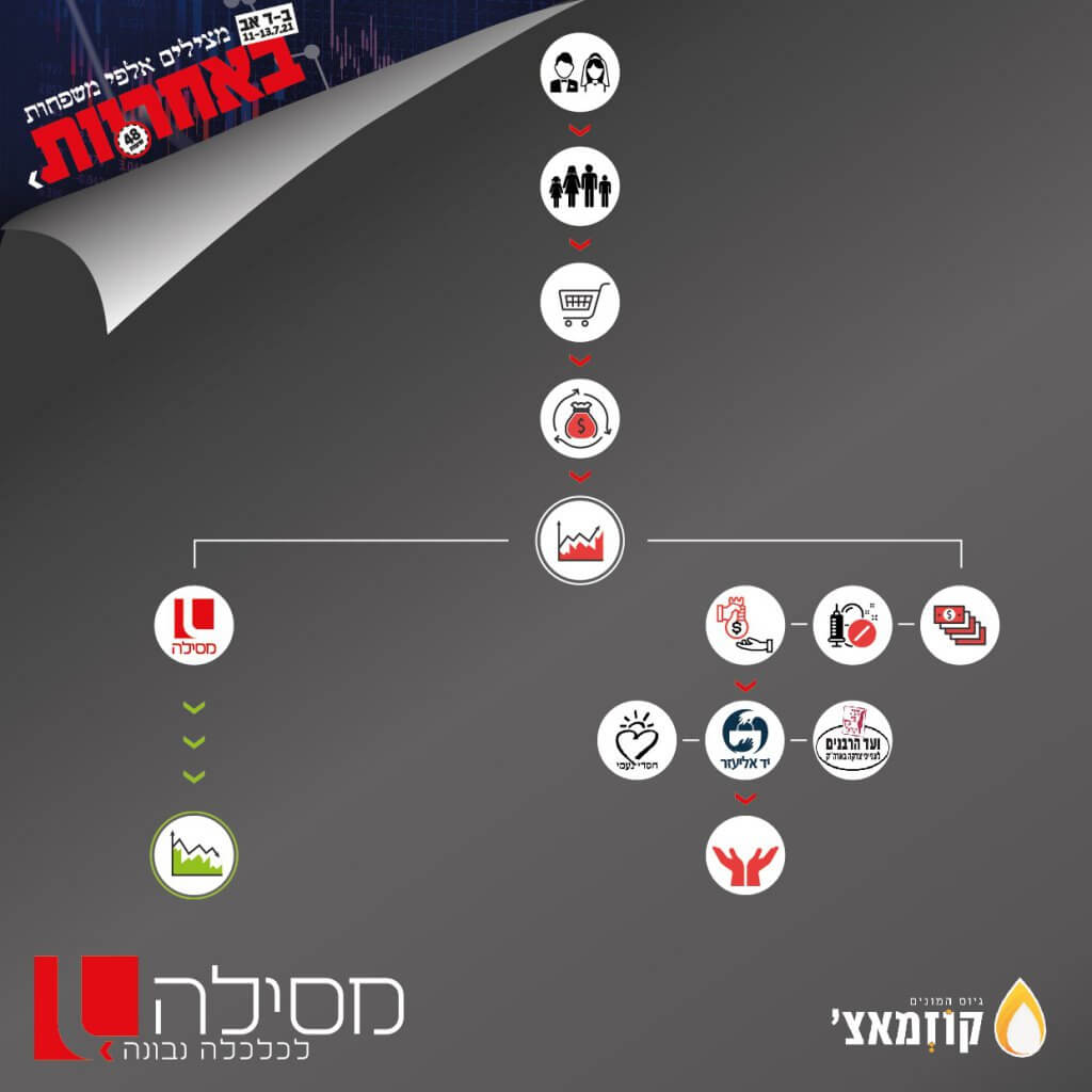 בנר עברית 4 1024x1024